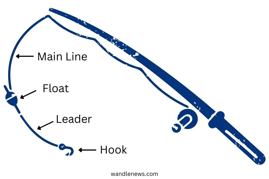 How Long of a Leader on Braided Line  